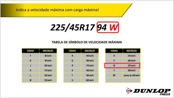 PNEU PASSEIO 225/45R17 DUNLOP 94W DZ102 - Imagem 11