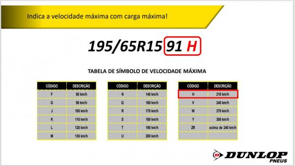 PNEU PASSEIO 195/65R15 DUNLOP 91H SPORT FM800 - Imagem 6