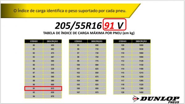 PNEU PASSEIO 205/55R16 DUNLOP 91V DEV SPORT FM800 - Imagem 7