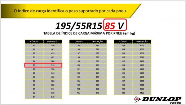 PNEU PASSEIO 195/55R15 DUNLOP 85V SPORT FM800 - Imagem 7