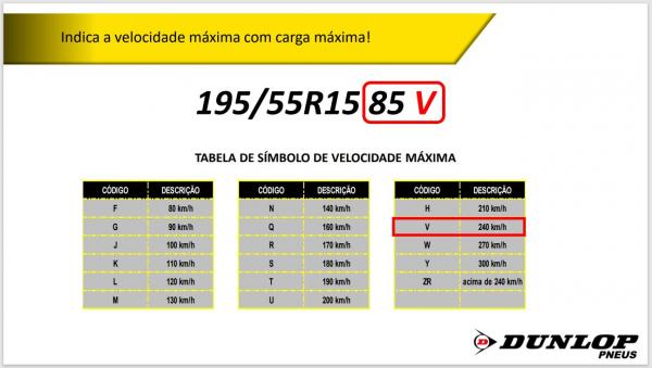 PNEU PASSEIO 195/55R15 DUNLOP 85V SPORT FM800 - Imagem 8