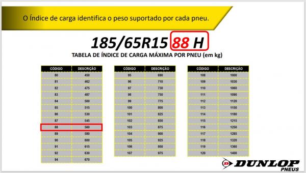 PNEU PASSEIO 185/65R15 DUNLOP 88H SPORT FM800 - Imagem 8