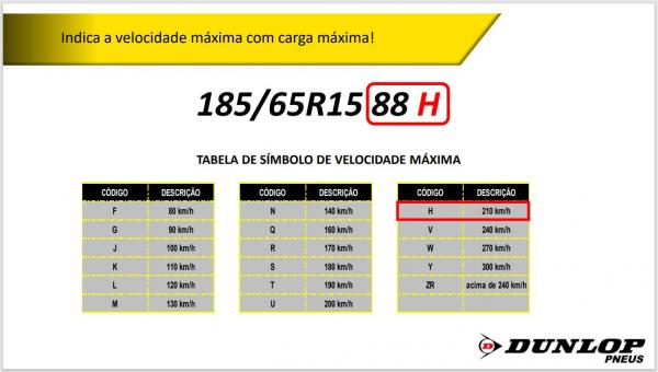 PNEU PASSEIO 185/65R15 DUNLOP 88H SPORT FM800 - Imagem 9